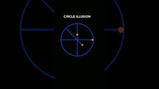 Surprising circular motion from lines!