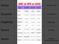 ACCA vs US CPA vs US CMA: The ULTIMATE Guide to 6-Figure Salaries in Accounting! #vgld
