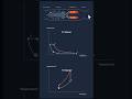 Ramjet Engine Animation #shorts #science #engineeringanimation #rocket