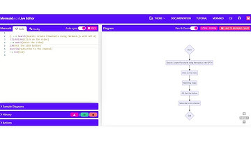 Create Flowcharts Using Mermaid.js with GPT-4!