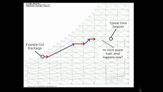 How to track processes on the psych chart