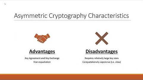 Cryptography Basics