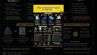 What is fundamental analysis in trading explain for beginners #begginertraderhelptogrow #mms