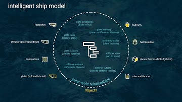 Rapidly Creating a Structural Model - Solution Story