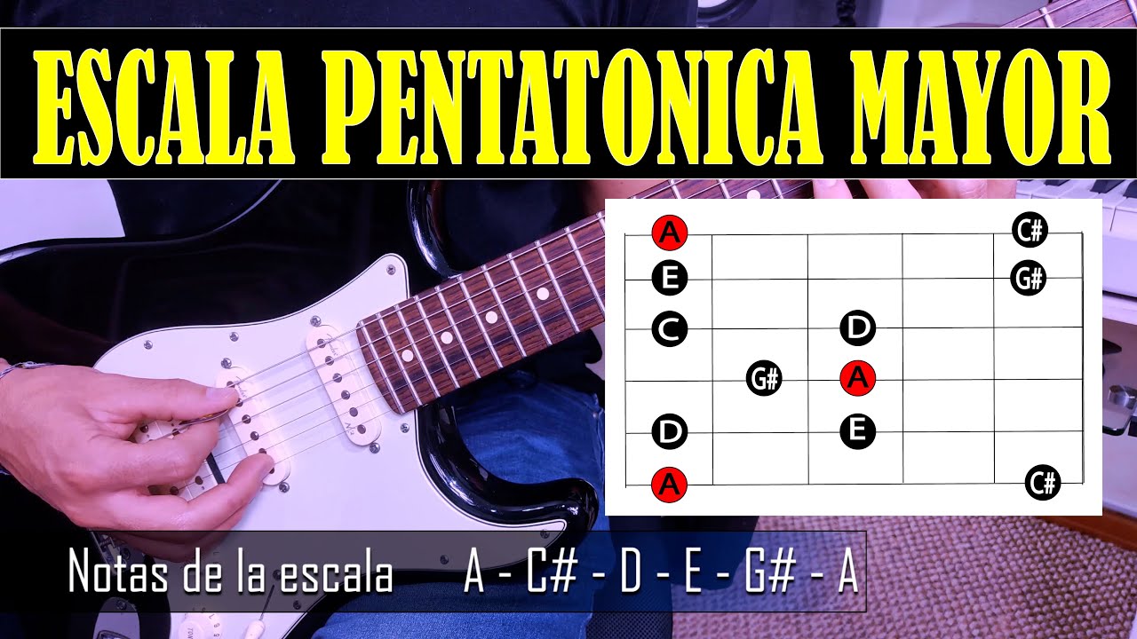 COMO TOCAR ESCALA PENTATONICA MAYOR EN GUITARRA (TUTORIAL COMPLETO