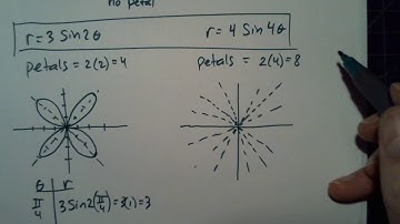 Jordan Precalculus 9.2 day2: Graphing Circles and rose curves