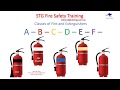 Classes of Fire and Extinguishers