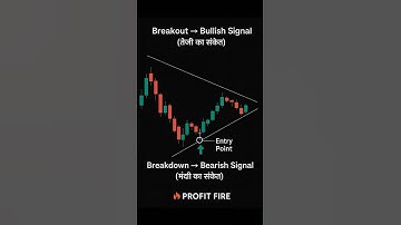 📈 Symmetrical Triangle Pattern Explained | Breakout पर Entry कैसे करें | Profit Fire 🔥