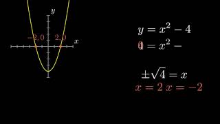 Vertex Form Roots - Example Python Animation