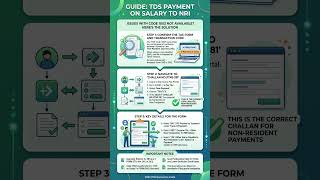 TDS Code 1002 Missing for NRI Salary? 🛑 Fix it Now! #tdsrate #tdsrefund #tds #tdreview #itrfiling