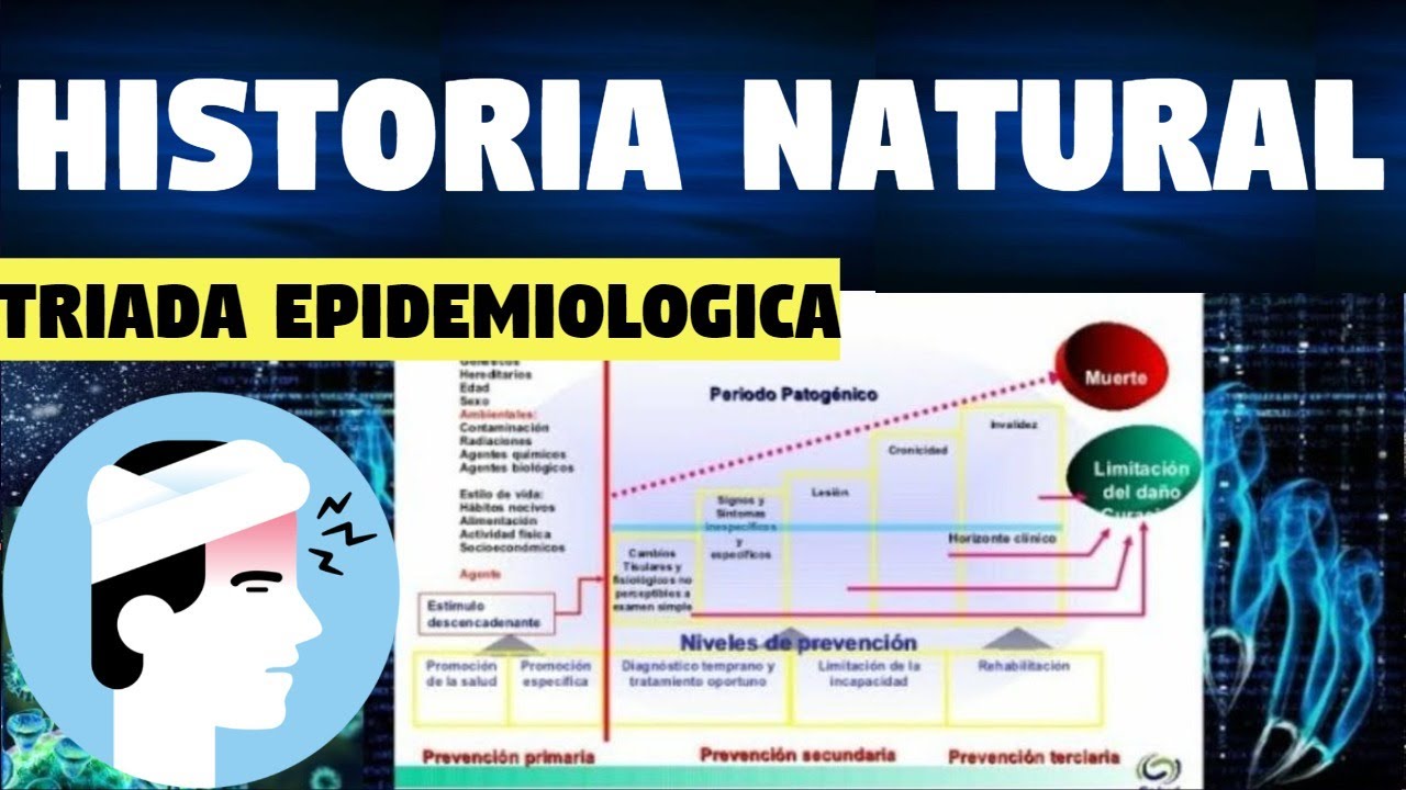 TRIADA EPIDEMIOLOGICA Y LA HISTORIA NATURAL DE LA ENFERMEDAD - YouTube