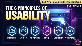 The 6 Principles of Device & System Usability | HCI Basics