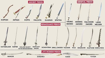 The Most Popular One-Handed Swords in History Explained