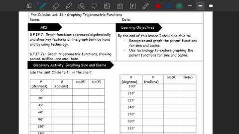 Pre-Calculus - Graphing the Parent Sine and Cosine Functions