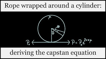 Force on a rope wrapped around a cylinder: deriving the capstan equation
