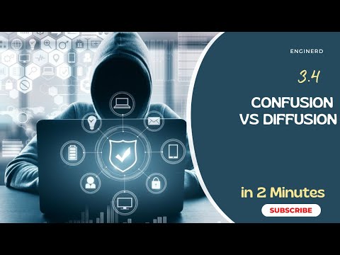 3.4 Confusion Vs Diffusion