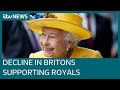 Poll: Dramatic decline in support for monarchy in decade since Diamond Jubilee | ITV News