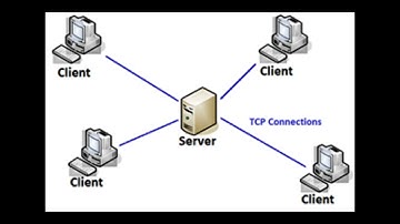 Explicación del MiddleWare y como funciona