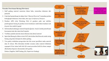 TUGAS PRAKTIKUM MODUL 1 - 2