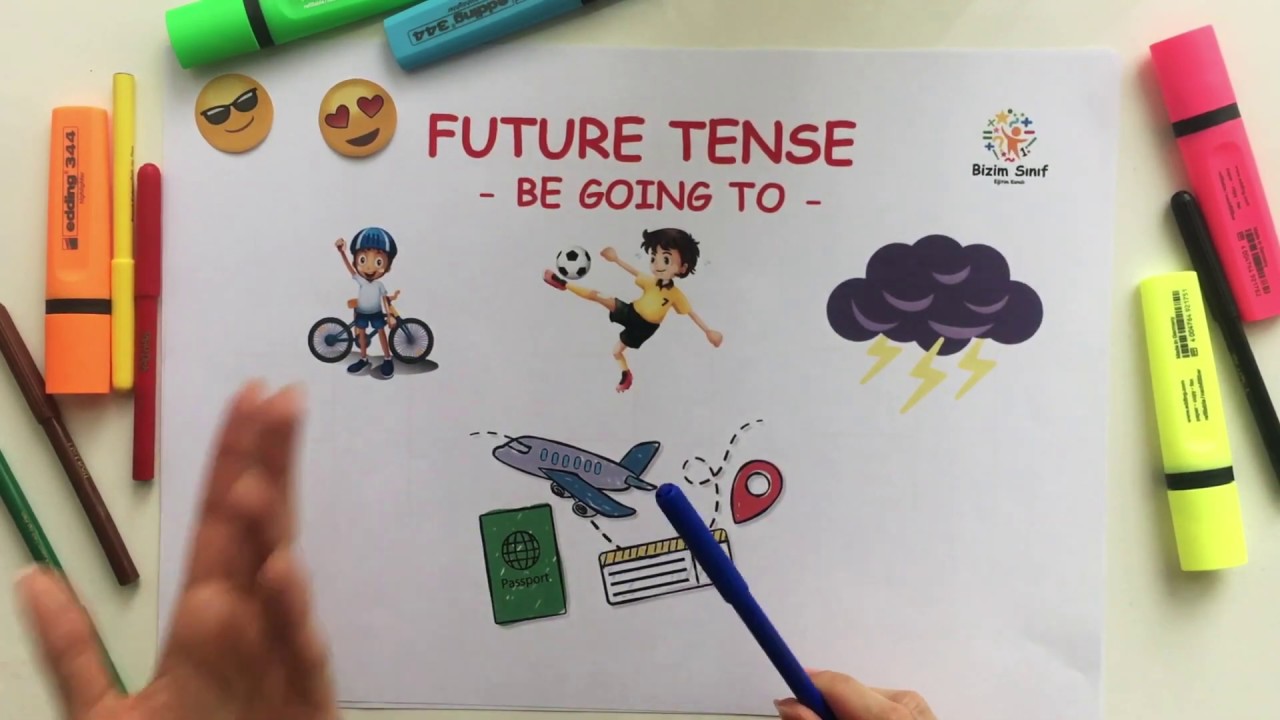 Future Tense / Be Going To Konu Anlatımı