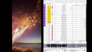 July 4th 2024 Pyromusical  (Side by Side with Ignite Show Designer)