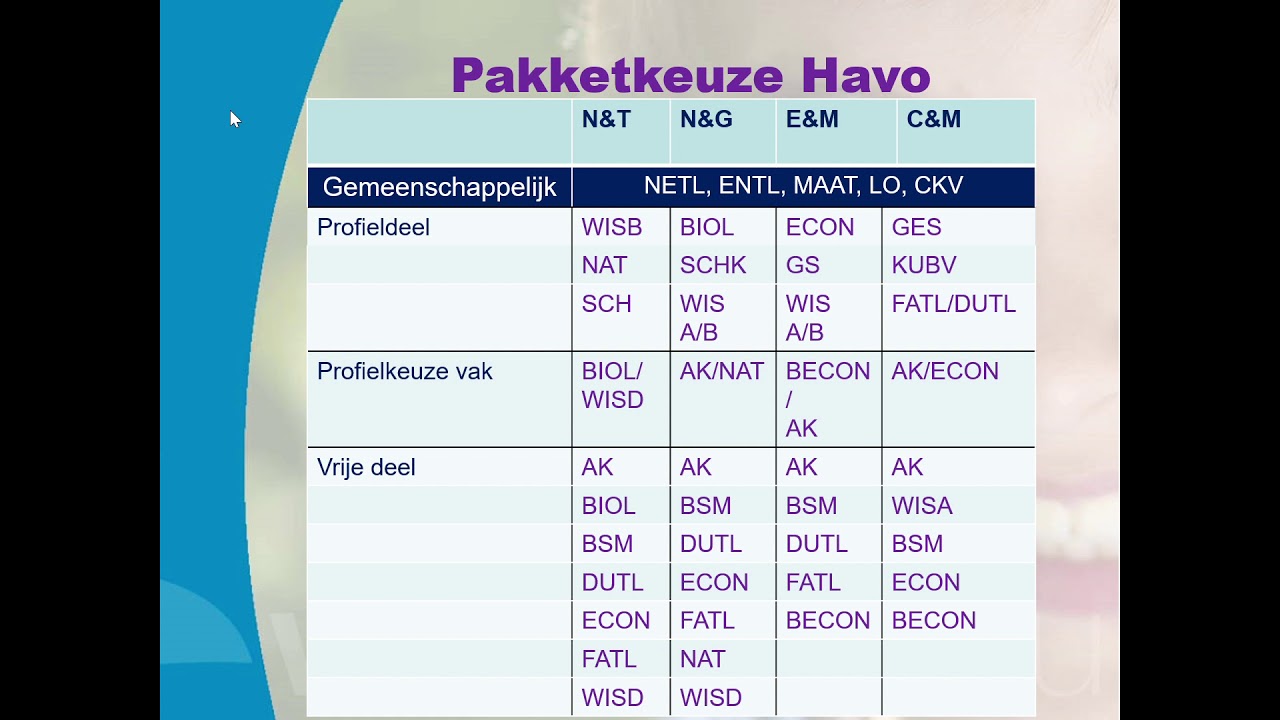 Vakkenpakket havo YouTube Vakkenpakket havo YouTube