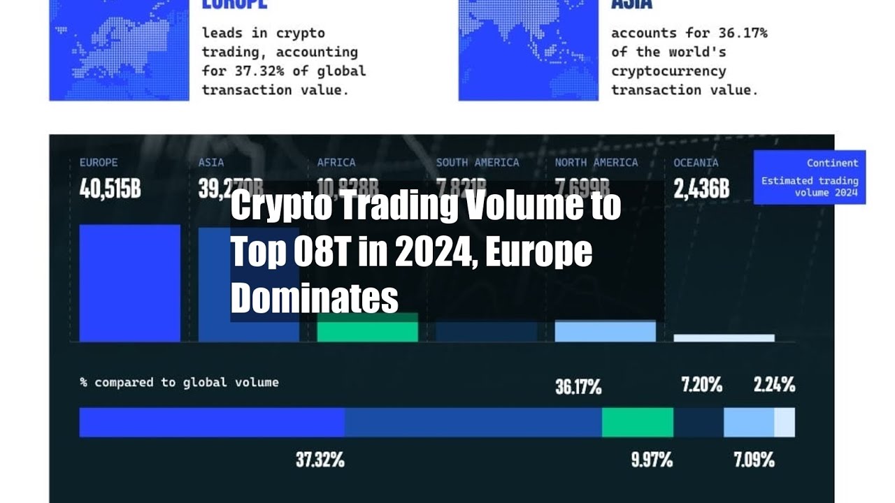 Crypto Trading Volume to Top $108T in 2024, Europe Dominates - YouTube
