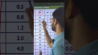 Rt, Rms, N8, #surfacefinish #manishswami #drawingreading #tipsandtricks #trendingshorts