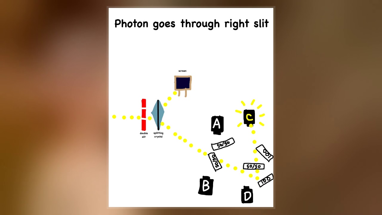 Quantum Eraser Experiment YouTube