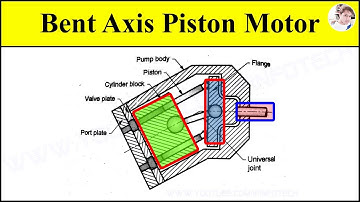 Bent Axis Piston Motor Animation Working Video