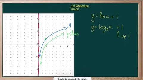 WCLN - Math - Graphing Exponents - P2E3