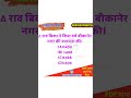 Rajasthan Gk Quiz