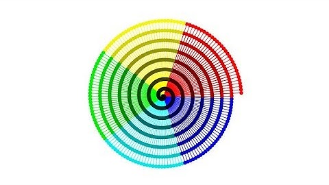 GeoGebra | Spiraal | Kleurrijk [TUTORIAL]