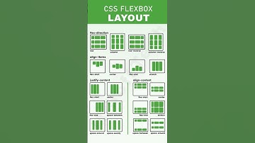 CSS Responsive flexbox | Make Responsive Website Using CSS flexbox | CSS flexbox #flexbox #shorts