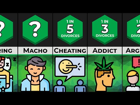 Probability Comparison: Divorce Reasons