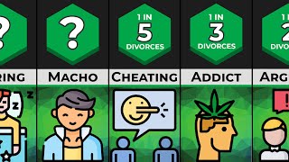 Probability Comparison: Divorce Reasons
