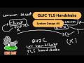 Mastering QUIC TLS Handshake & 0-RTT | System Design Tutorial #5
