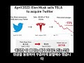 Elon buying Twitter was the greatest "buy the dip" opportunity!  #TSLA