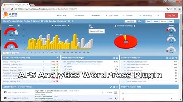 AFS Analytics WordPress Plugin