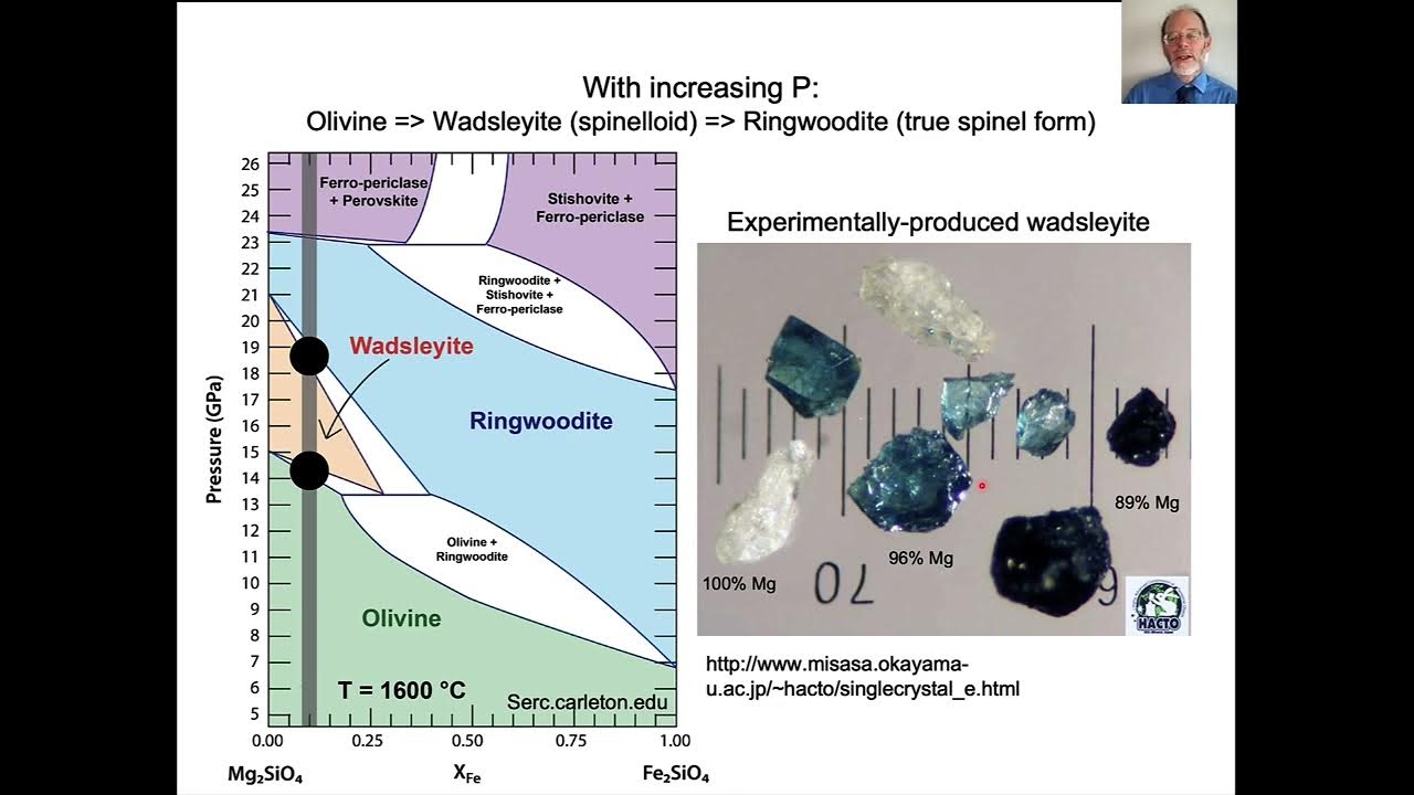 Earth Materials: Transition zone and upper mantle mineralogy - YouTube