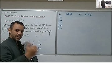 Ajuste Exponencial Via Mínimos Quadrados (CNT)