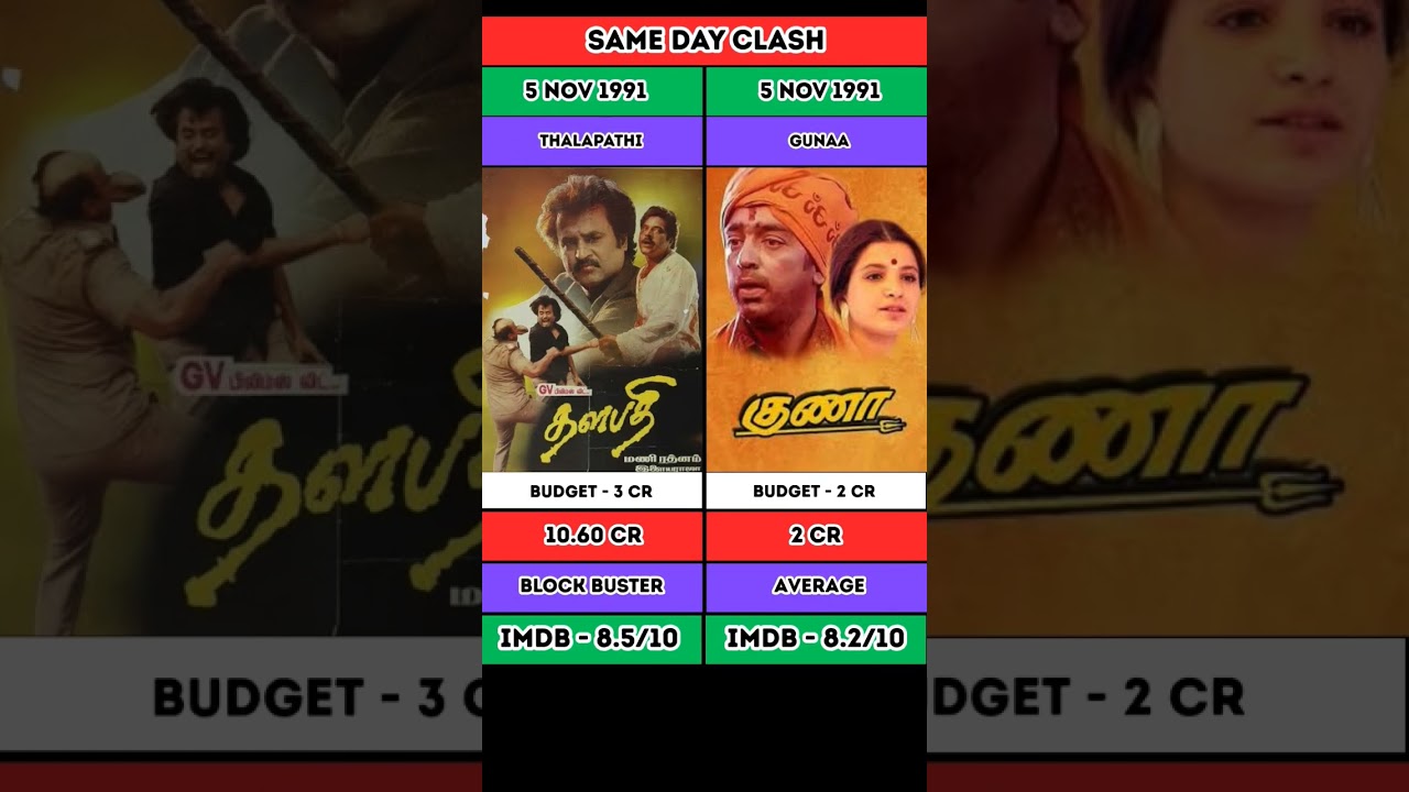 🤜🤛 THALAPATHI VS GUNAA BOX OFFICE COLLECTION 