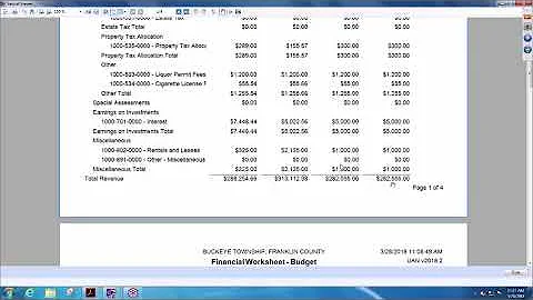 How to Manage Your Current Year Operating Budget