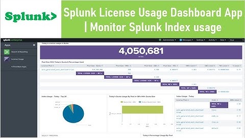 Splunk Index Monitoring | Splunk License Usage Dashboard App | Monitor Splunk Index usage
