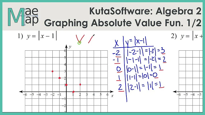 KutaSoftware: Algebra 2- Graphing Absolute Value Equations Part 1