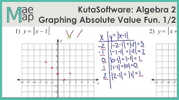 KutaSoftware: Algebra 2- Graphing Absolute Value Equations Part 1