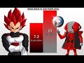 Prince vegeta vs zeno power levels  dragon ball zdragon ball superdragon ball uv