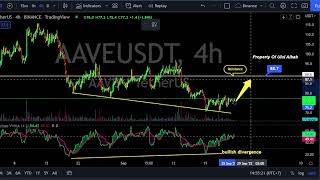AAVE Price Prediction - Altcoin Trading