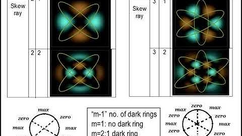 Lec7 Linearly Polarized Modes