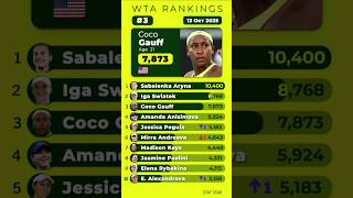 WTA Rankings 13 October 2025. Top 10 best #Tennis players. Aryna Sabalenka, Iga Swiatek, Coco Gauff